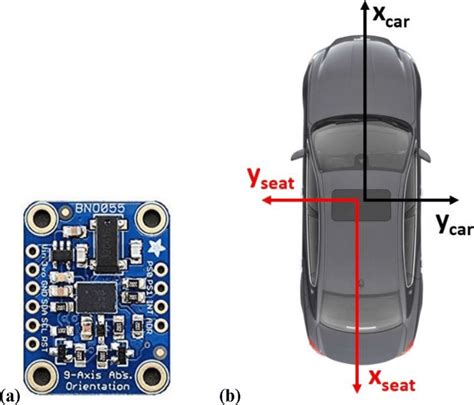 imu electronics meaning.